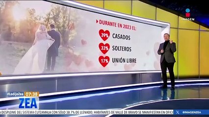 ¿Cuál es la situación sentimental de los mexicanos?