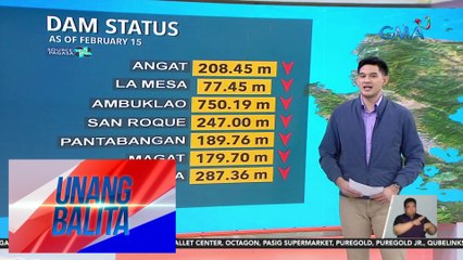 Antas ng tubig sa ilang reservoir, bahagyang bumaba - Weather update today as of 7:17 a.m. (February 15, 2024) | UB