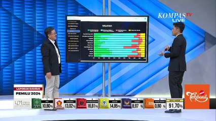 Download Video: Exit Poll Litbang Kompas: Jokowi Jadi Faktor Penentu Suara Unggul Prabowo-Gibran