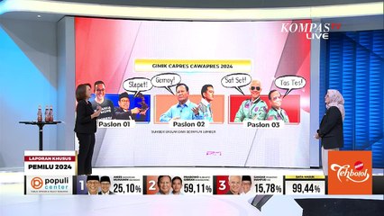 Tren Perbincangan Medsos Saat Pencoblosan di Pemilu 2024, Masih Ada Hate Speech