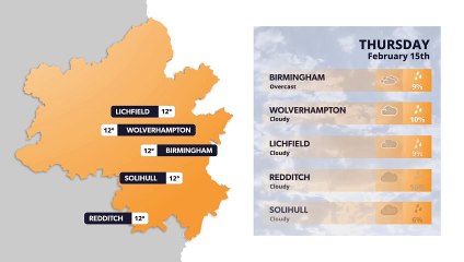 Birmingham weather forecast 15th February