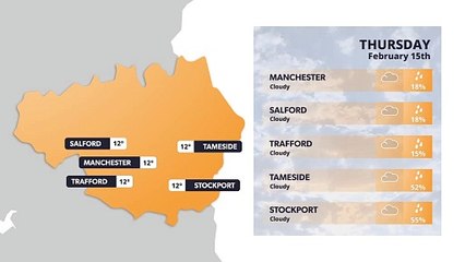Manchester weather forecast 15th February