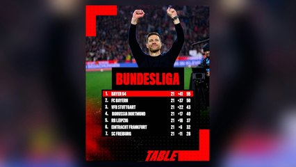 Liverpool and Everton Football Latest: Xabi Alonso rumours continue as 777 takeover talks go quiet