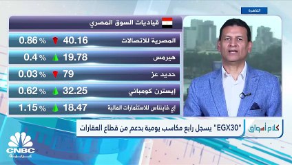 السيولة ترتفع بالسوق المصري فوق 6.2 مليار جنيه.. و"EGX70" يسجل أطول سلسلة مكاسب أسبوعية في تاريخه