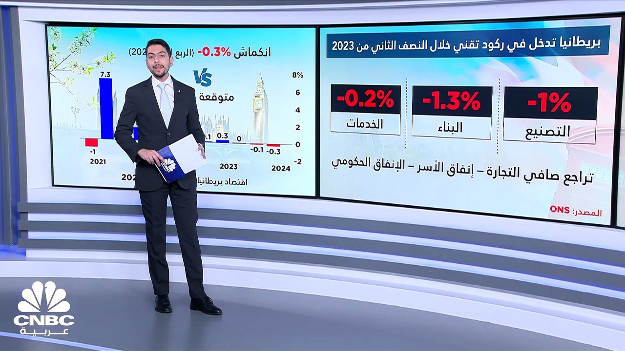 اقتصاد بريطانيا يدخل في ركود تقني مع أعلى معدلات للفائدة في 16 عاماً