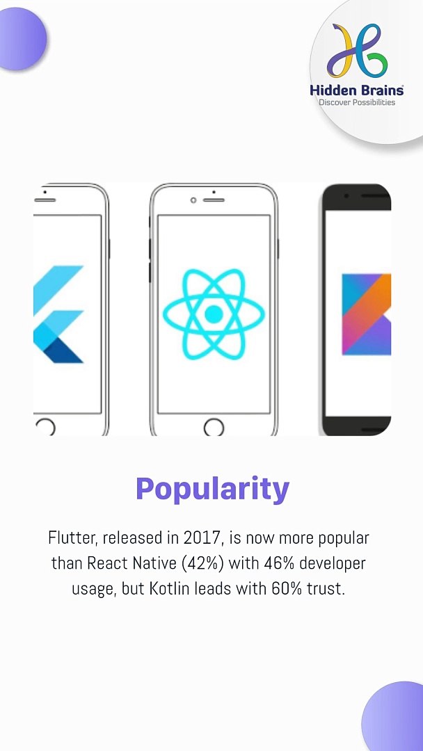 ⁣Flutter Vs React Native Vs Kotlin: Which One To Choose? #FlutterVsReactNativeVsKotlin #HiddenBrains