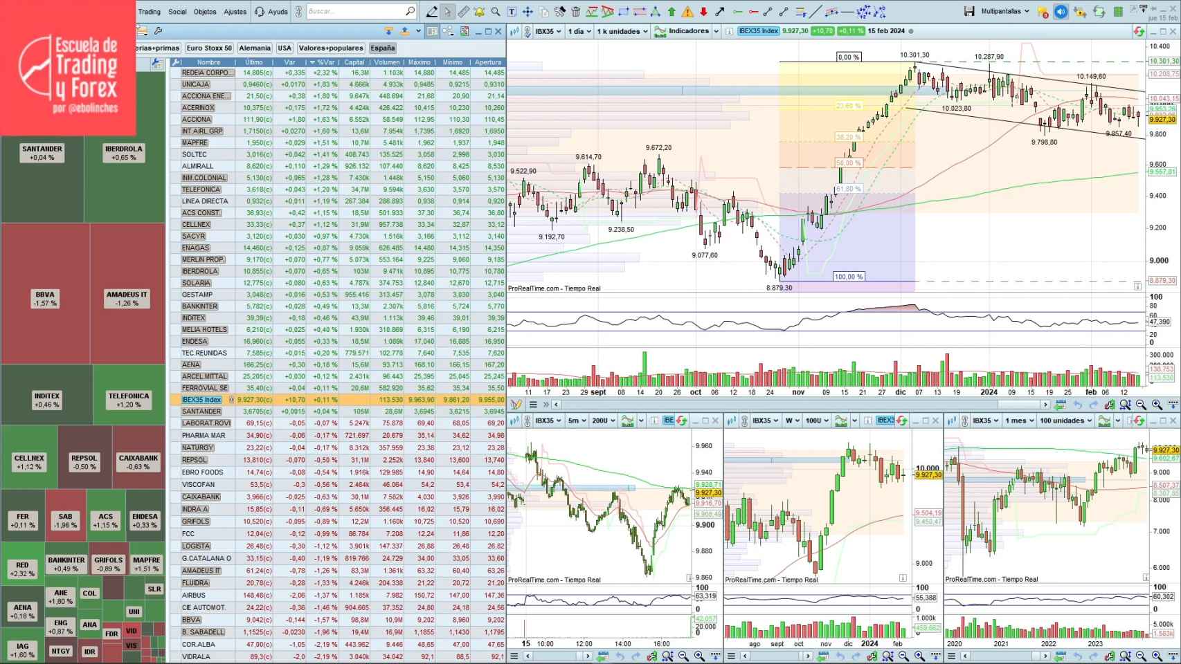 Etf Coinbase Cotizacion En Bolsa Cuáles Son Las Razones Que