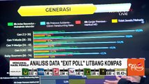 Exit Poll Litbang Kompas Ungkap Pekerjaan hingga Usia Pemilih Prabowo-Gibran di Pilpres