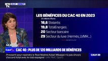 Bénéfices record du CAC40: 
