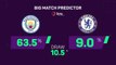 FOOTBALL: Premier League: Manchester City v Chelsea - Big Match Predictor