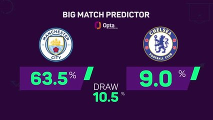 Tải video: FOOTBALL: Premier League: Manchester City v Chelsea - Big Match Predictor