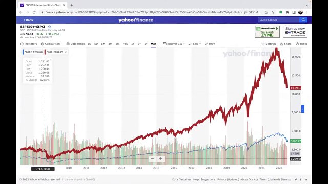 TOAMS FINANCIAL - HOW TO COMPARE 2008 STOCK DROP TO 2022 STOCK DROP