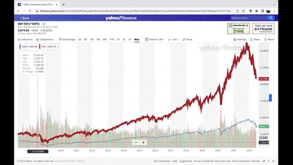 TOAMS FINANCIAL - HOW TO COMPARE 2008 STOCK DROP TO 2022 STOCK DROP