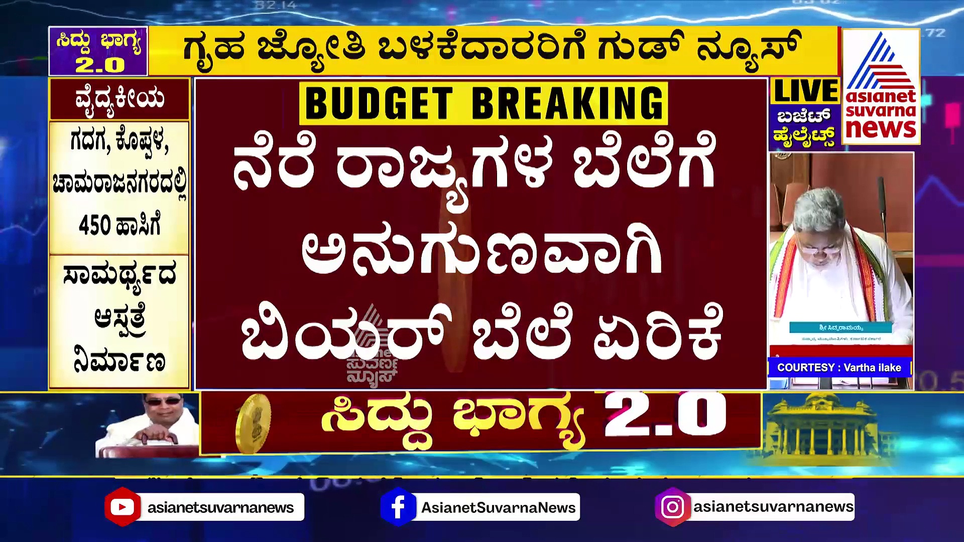 ಸಿಎಂ ಸುದೀರ್ಘ ಬಜೆಟ್‌ ಮಂಡನೆ: ಲೋಕಸಭಾ ಚುನಾವಣಾ ಮತಬೇಟೆಗೆ ಪೂರಕವಾಗಿ ಅನುದಾನ