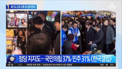‘정당 지지도’ 與 3% 오르고 野 4% 떨어졌다