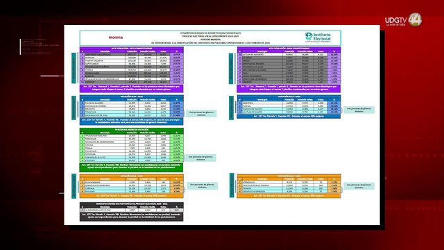 MORENA Jalisco irá en coalición con otros partidos solo en la elección de 92 municipios