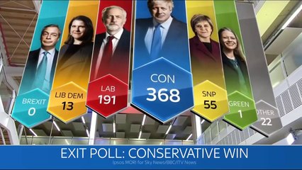 Mídia esquerdista globalista perdeu a eleição da inglaterra - HD | VL - 13/12/19 | ANCAPSU