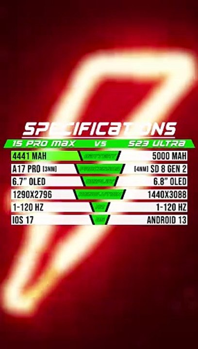iPhone 15 pro max VS Galaxy ultra s23