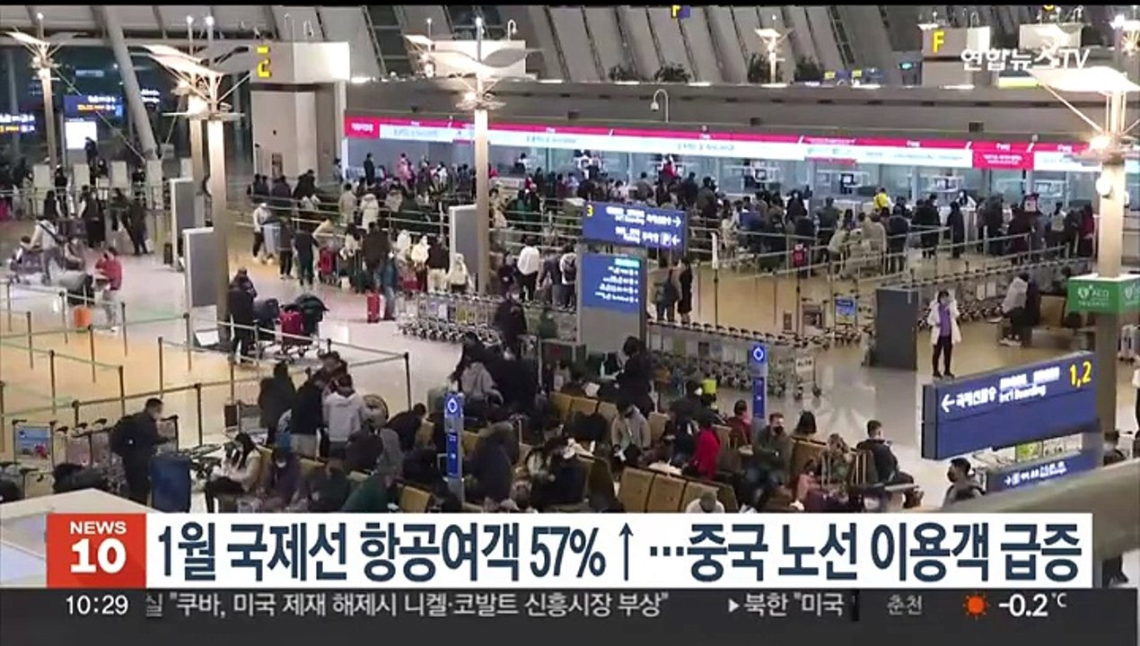 1월 국제선 항공여객 57%↑…중국 노선 이용객 급증
