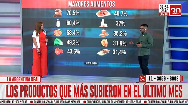 Inflación de enero: ¿Cuáles son los productos que más subieron?