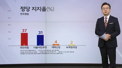 [여론톡톡] 여야 공천 속도, 지지율 '출렁'..."복마전" vs "정치쇼" / YTN