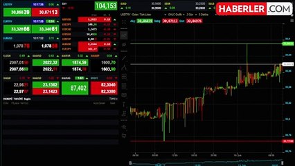 BIST 100 Endeksi Rekor Seviyeden Başladı