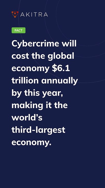 Transform Your Compliance Experience: Akitra's Automated Solution As Per Your Needs | #Shorts