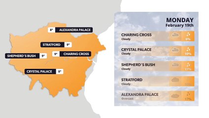 Latest London Weather