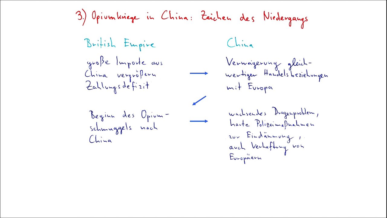 Geschichte | Klassenstufe 10 | Opiumkriege in China - Zeichen des Niedergangs