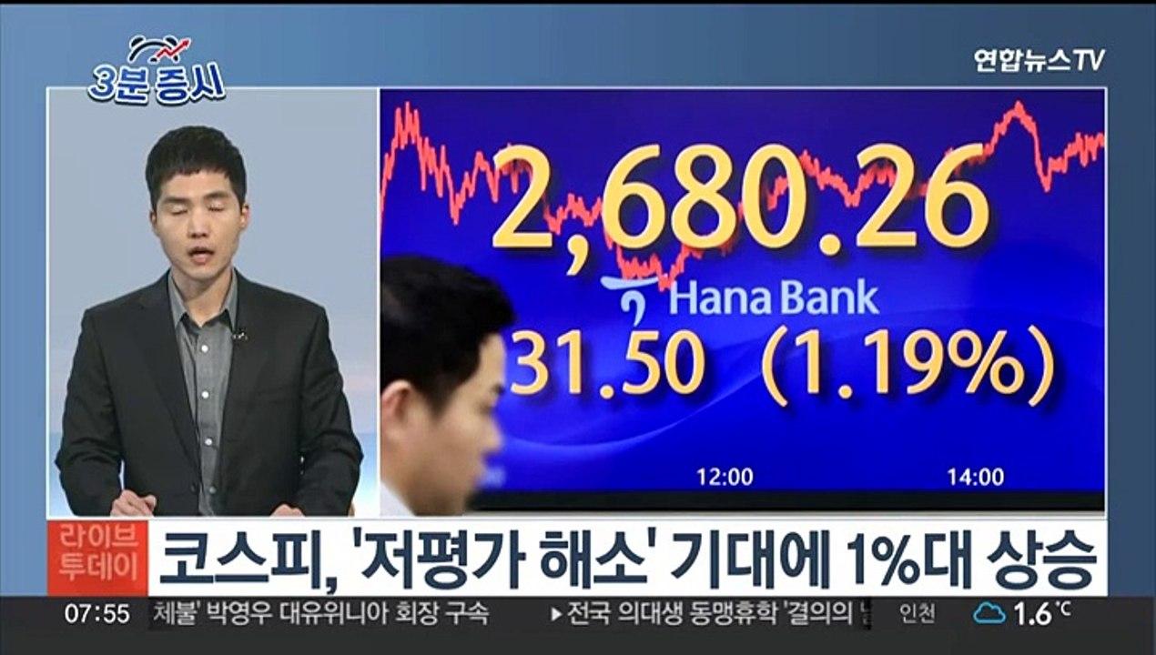 [3분증시] 코스피, '저평가 해소' 기대에 1%대 상승 外