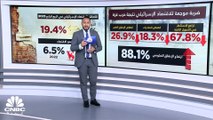 اقتصاد إسرائيل يتدهور .. حرب غزة السبب