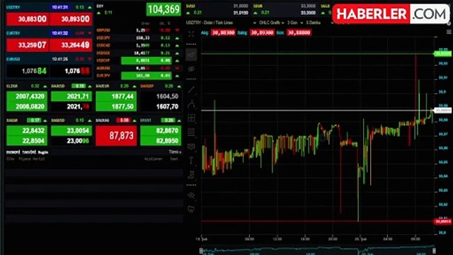 Dolar ne kadar, 1 dolar kaç lira? 20 Şubat güncel dolar kuru! Dolar kuru yükseliyor mu?