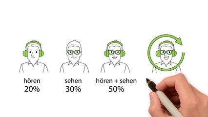 Corporate Learning mit Erklärvideos