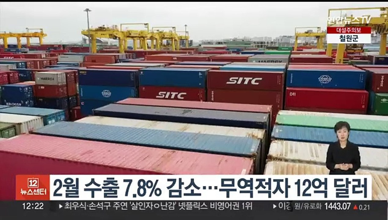 2월 수출 7.8% 감소…무역적자 12억 달러