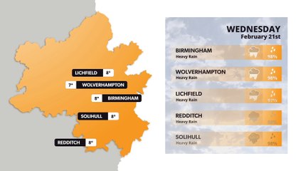 Birmingham weather forecast 21st February