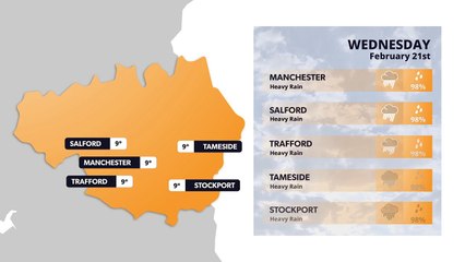 Manchester weather forecast 21st February
