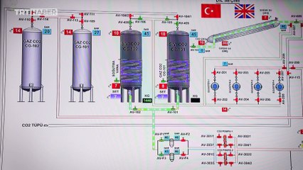 Süper kritik akış teknolojisiyle çöpe gidecek ürünler dönüştürülüyor