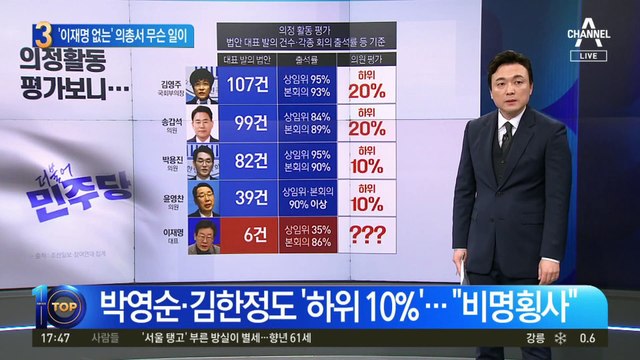 ‘이재명 없는’ 의총서 무슨 일이