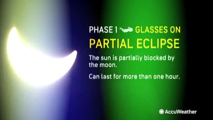 The five phases of the solar eclipse