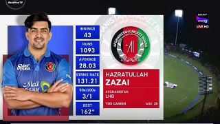 Sri Lanka Vs Afghanistan 3rd_T20_Full_Highlights_2024___Sl_VS_Afg_3rd_T20_Highlights(360p)