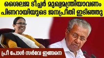 കണ്ണൂര്‍ ജില്ലയില്‍ പിണറായി വിജയനെ ജനപ്രീതിയില്‍ പിന്നിലാക്കി കെകെ ശൈലജ