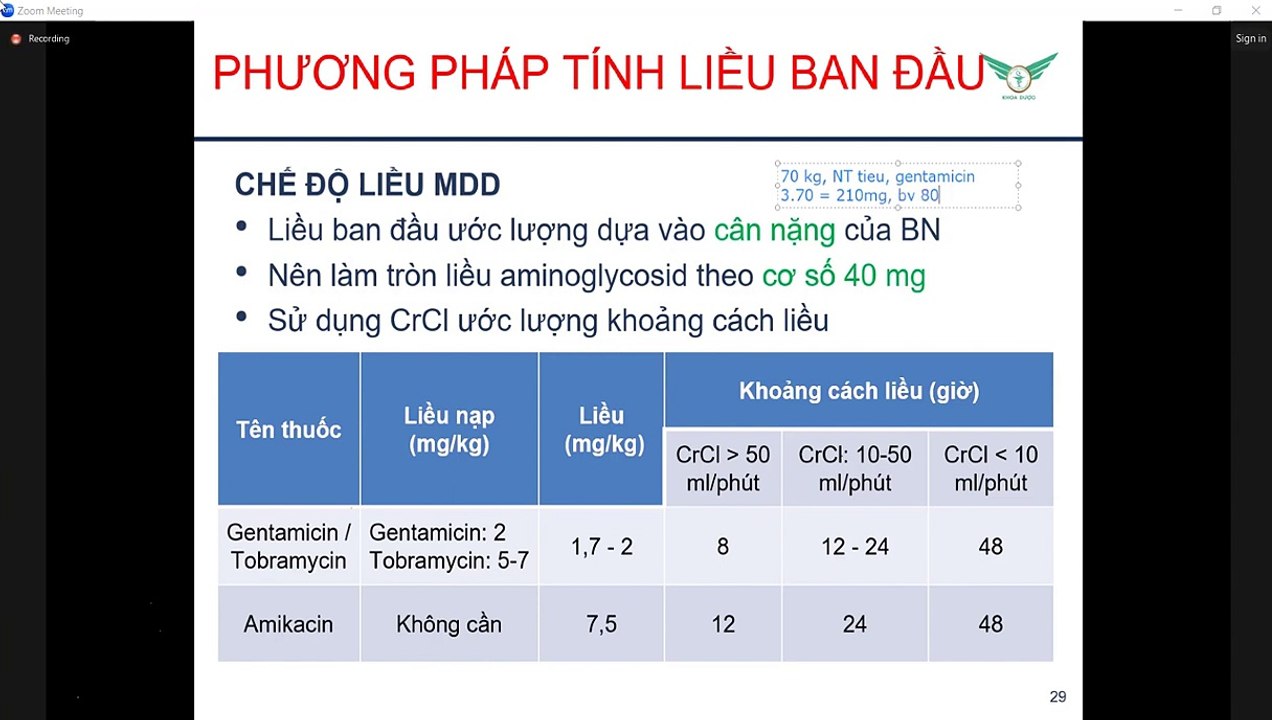 Dược động học ứng dụng-B1 ThS Nguyễn Thanh Tâm 12_01_2024