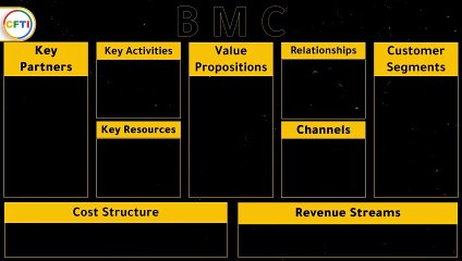 Business Model Canvas (BMC)2