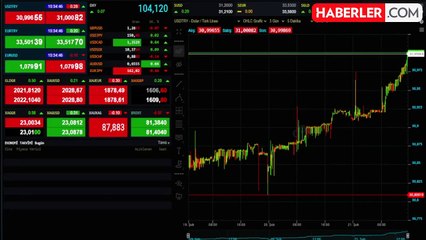 SON DAKİKA: DOLAR kaç TL oldu? Dolar düşecek mi?