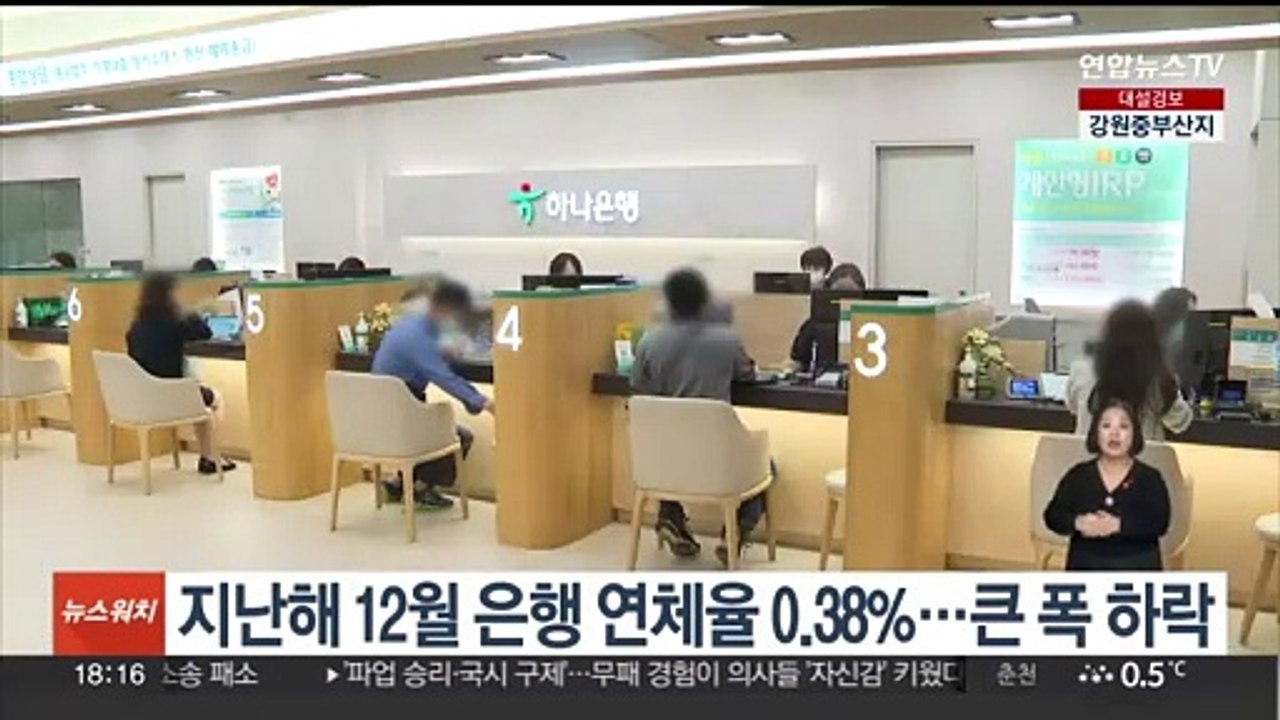 지난해 12월 은행 연체율 0.38%…큰 폭 하락