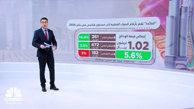 الفائدة تقفز بأرقام البنوك في قطر الى مستويات قياسية خلال يناير 2024