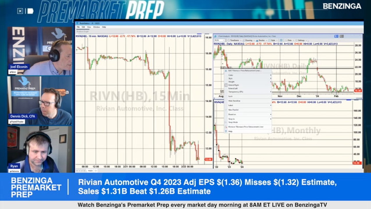 Rivian Stock Drops on Q1 Loss, Weak Guidance, Announces Layoffs   (NASDAQ:RIVN)