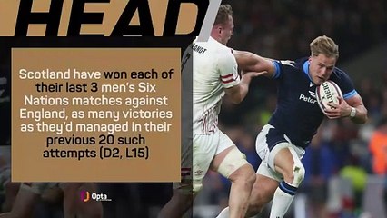Scotland v England: Six Nations Big Match Predictor