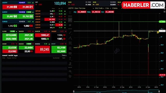 Altın fiyatlarında son durum! İşte gram, çeyrek, cumhuriyet altını fiyatları