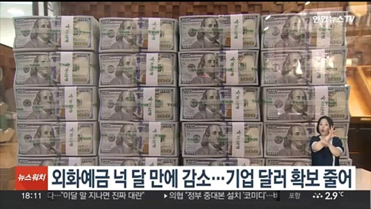 외화예금 넉 달 만에 감소…기업 달러 확보 줄어